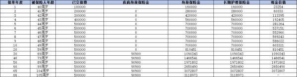 昆侖健康歲享金生如何購(gòu)買？收益如何？