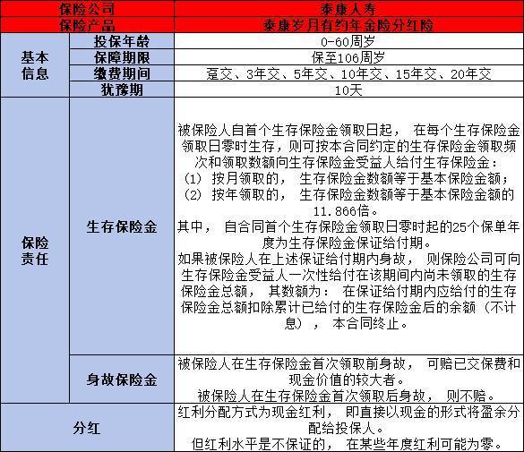 泰康歲月有約年金險(xiǎn)分紅險(xiǎn)收益如何？保障什么？