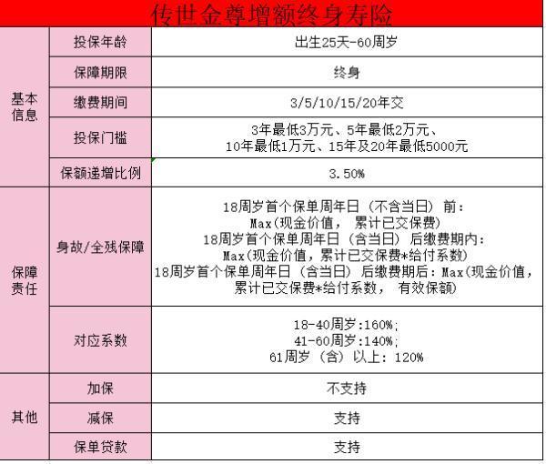 富德生命人壽傳世金尊終身壽險(xiǎn)怎么樣？?jī)?yōu)缺點(diǎn)分析！