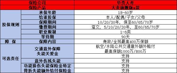 2024定期壽險買什么好？推薦這兩款性價比超高的產(chǎn)品