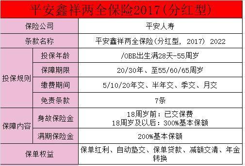 鑫祥17交滿20年返本金嗎？鑫祥17保險(xiǎn)有哪些優(yōu)勢？