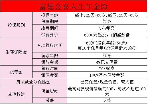 富德生命金喜人生年金保險(xiǎn)6年交保終身怎么樣？富德生命保險(xiǎn)公司實(shí)力如何？