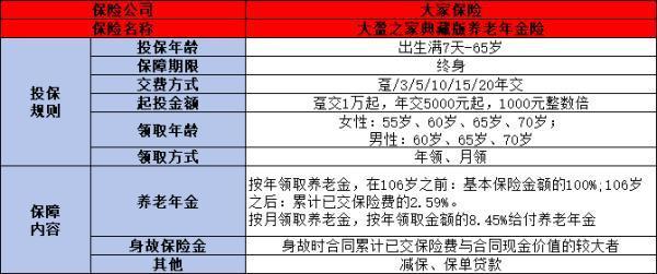 2024年熱門養(yǎng)老年金險產(chǎn)品排名大盤點：哪款更適合你的養(yǎng)老規(guī)劃？