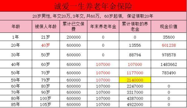 鼎誠(chéng)誠(chéng)愛(ài)一生保證領(lǐng)取多少年？現(xiàn)金價(jià)值高嗎？