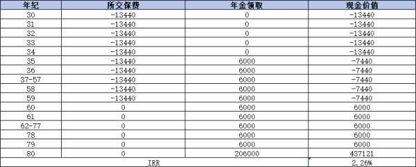 鑫利17保險詳細介紹，從兩個方面來看