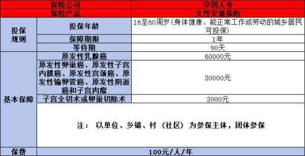 婦女安康保險是哪個保險公司的？怎么買？