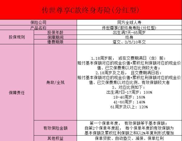 傳世尊享終身壽險怎么樣？同方全球人壽保險公司怎么樣？