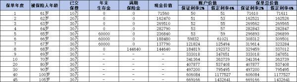 中國人壽養(yǎng)老年金保險優(yōu)質(zhì)產(chǎn)品介紹，三款熱門產(chǎn)品對比與收益探討