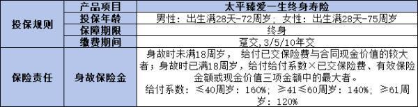 太平臻愛(ài)金生終身壽險(xiǎn)3年的現(xiàn)金價(jià)值如何？一文為你詳細(xì)解析