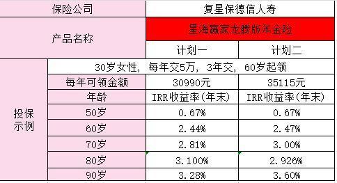 星海贏家龍騰版養(yǎng)老金在哪保？優(yōu)點有哪些？