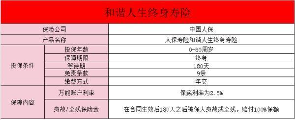 我交了十年和諧人生終身壽險怎么樣？適合哪些人買？