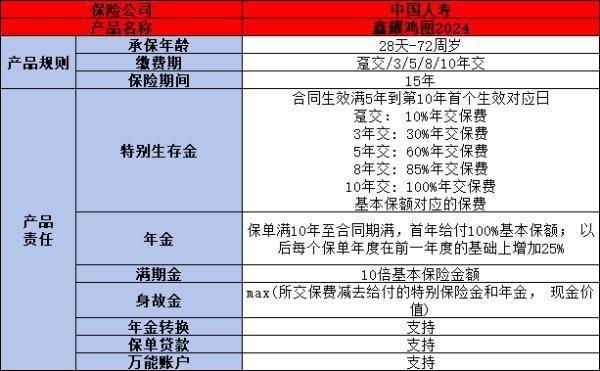 中國人壽保險可靠嗎？買什么保險好？