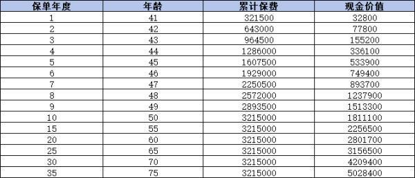 傳家典范（常青版）終身壽險有哪些優(yōu)點？有哪些缺點？