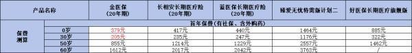 好醫(yī)保長期醫(yī)療險旗艦版怎么樣？深度解析產(chǎn)品價值，揭秘保費(fèi)真相