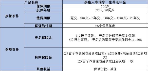 泰康人壽保險公司可靠嗎安全嗎？從兩個方面來看
