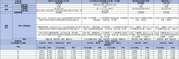 平安御享傳家2.0分紅型如何？三個(gè)方面為你詳細(xì)講解
