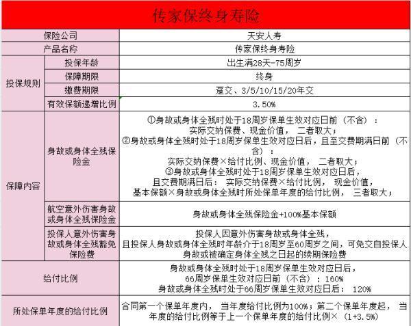 天安人壽傳家保終身壽險(xiǎn)怎么樣5年交保終身？適合購買人群？