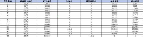 國壽福祿E生養(yǎng)老年金保險怎么樣？全面解析條款、收益與優(yōu)缺點