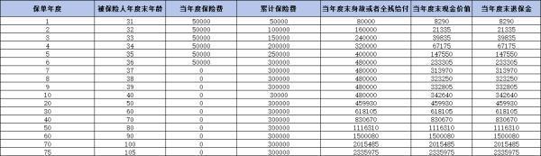 泰康尊享世家旗艦版值得買嗎？從產(chǎn)品條款、收益、優(yōu)缺點來看