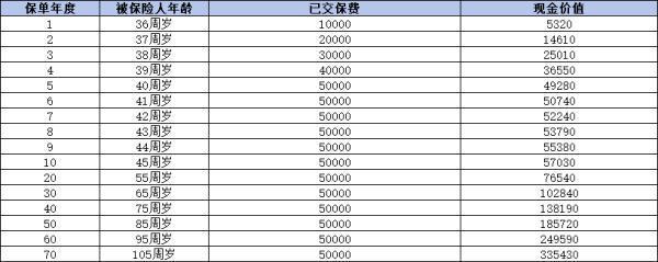 新華保險(xiǎn)哪個(gè)險(xiǎn)種好？推薦這三種