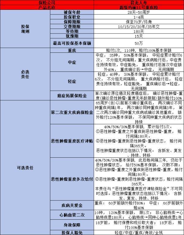 45歲以上人群如何選購(gòu)保險(xiǎn)？三大險(xiǎn)種助你安穩(wěn)度過(guò)中年