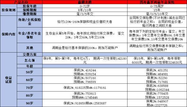 中國(guó)人壽年金保險(xiǎn)有什么優(yōu)缺點(diǎn)？附帶兩款優(yōu)質(zhì)產(chǎn)品
