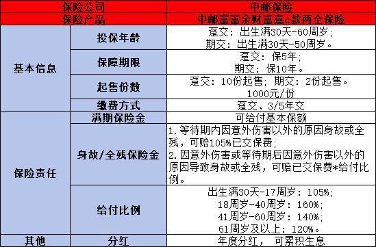 農行一年存一萬存五萬的保險是什么？值得買嗎？