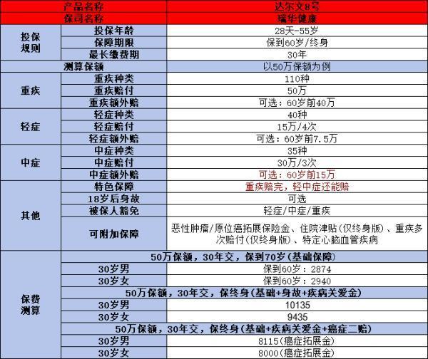 終身重疾險性價比高的產(chǎn)品有哪些？看完這文章你就知道了