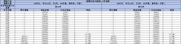 富德生命大富翁3.0怎么買？保障范圍有哪些？