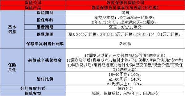 增額終身壽險的復利是多少？一文為你詳細解析