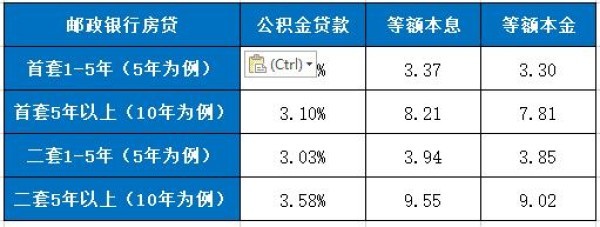 2024郵政銀行房貸利率，圖文詳解！