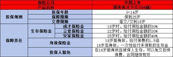 中國人壽99版少兒英才保險領(lǐng)取時間，領(lǐng)取方式有哪些？