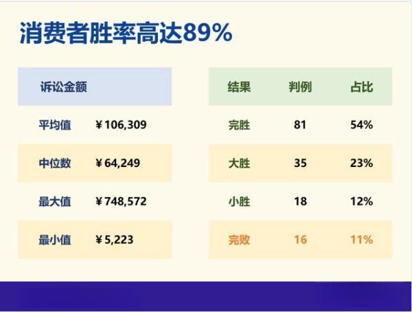 保險(xiǎn)拒賠打官司有幾成把握能贏？拒賠的原因是什么？