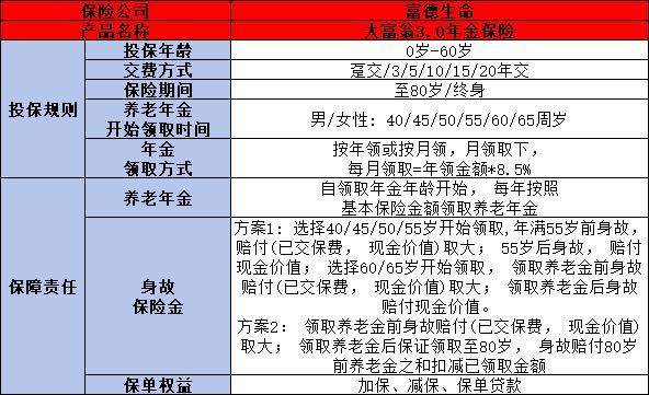 富德生命大富翁3.0怎么買(mǎi)