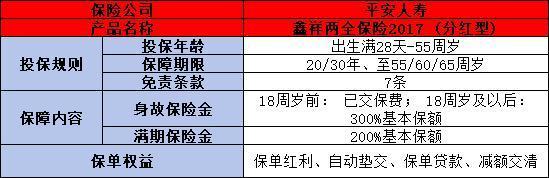 鑫祥保險(xiǎn)20年能取出來(lái)嗎？以平安鑫祥保險(xiǎn)17版為例