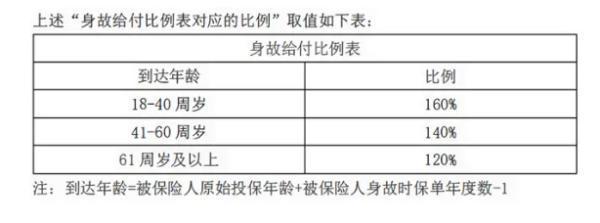 大家久久終身壽險的利弊，三個優(yōu)點+四個缺點