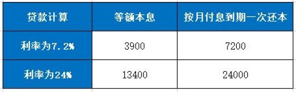 陽光消費(fèi)金融歡喜貸利息高嗎？圖文詳解