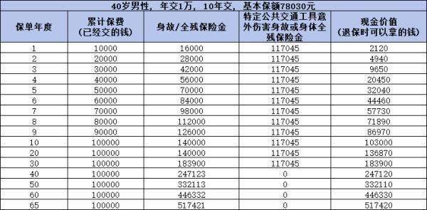 榮耀鑫享慶典版值得買嗎？從產(chǎn)品信息、現(xiàn)金價值來看