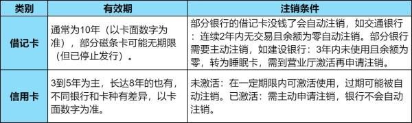 銀行卡有效期多久？看完就會(huì)明白