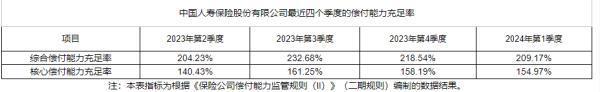 中國人壽存錢合法嗎？從這三個方面來看
