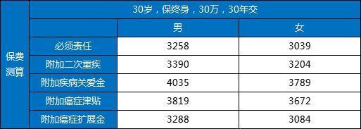 君龍人壽超級瑪麗9號重疾險怎么樣？三個方面為你詳細解析