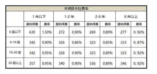 車損險(xiǎn)的價(jià)格計(jì)算方法