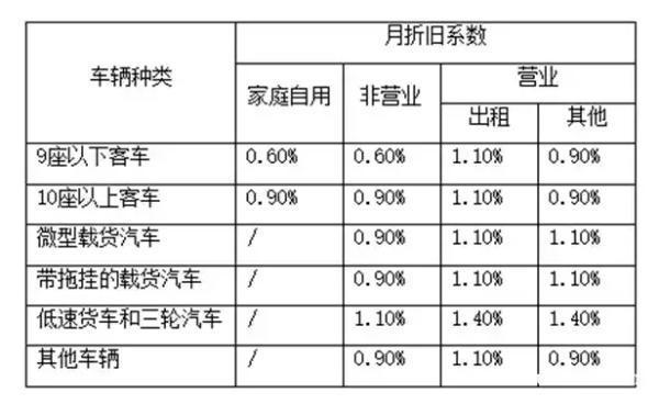 車損險(xiǎn)的價(jià)格計(jì)算方法是什么？怎么買合適？