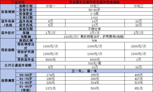 買了意外險(xiǎn)手指骨折能賠多少？賠付流程是什么？