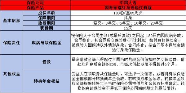 保終身險(xiǎn)到終身時(shí)候錢會(huì)返回來嗎？一文為你詳細(xì)解析