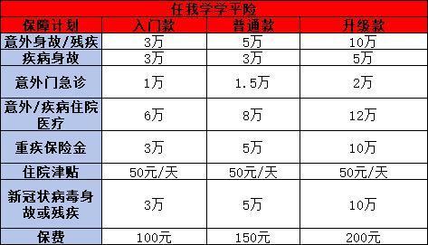 大學(xué)生學(xué)平險(xiǎn)在哪里查詢？附帶兩款熱門產(chǎn)品