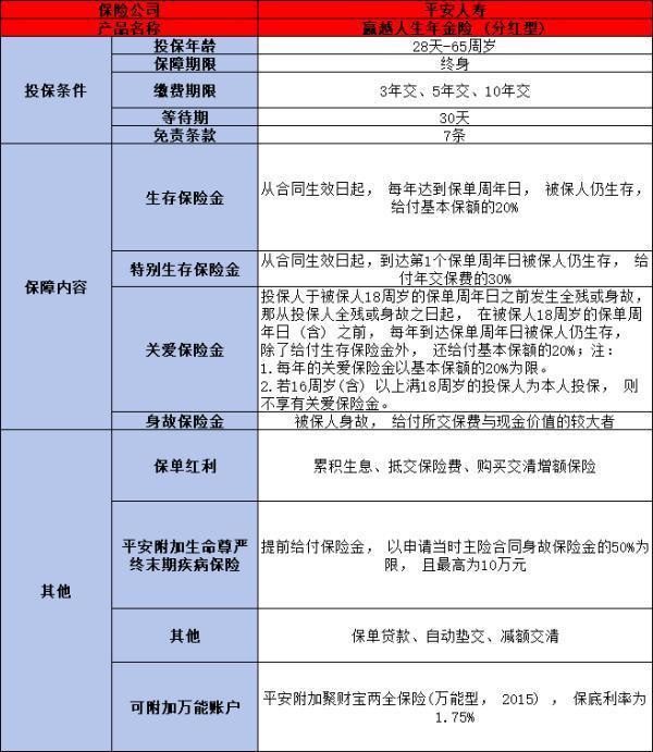 平安贏越人生是否劃算？從產(chǎn)品的優(yōu)勢(shì)和劣勢(shì)來看