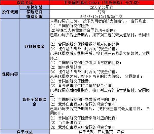 平安保險(xiǎn)存錢分紅送保險(xiǎn)是真的嗎？一文為你詳細(xì)解析
