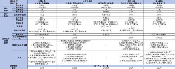 成人意外險2024推薦，這五款優(yōu)質保險不容錯過