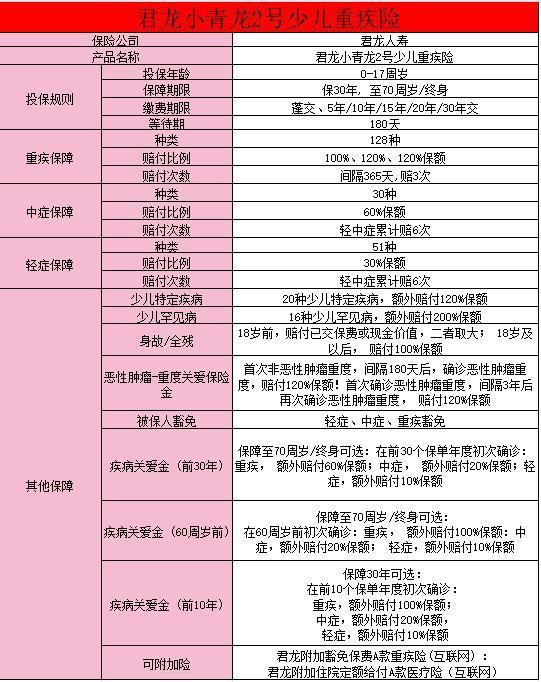 君龍小青龍2號(hào)是哪個(gè)保險(xiǎn)公司的？值得買嗎？